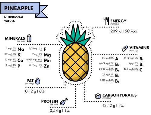 Información nutricional piña